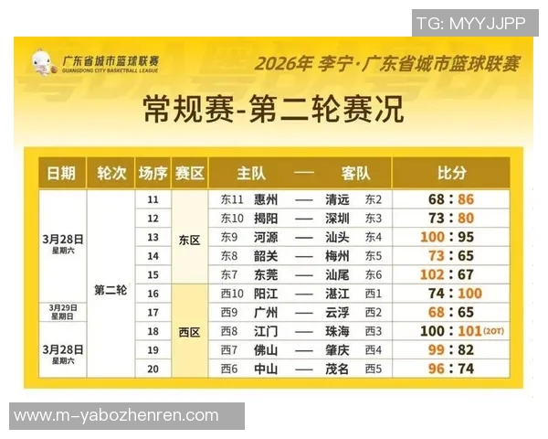 2026年3月份新闻广州篮球队与深圳篮球队赛后分析灵活性表现及战术调整探讨